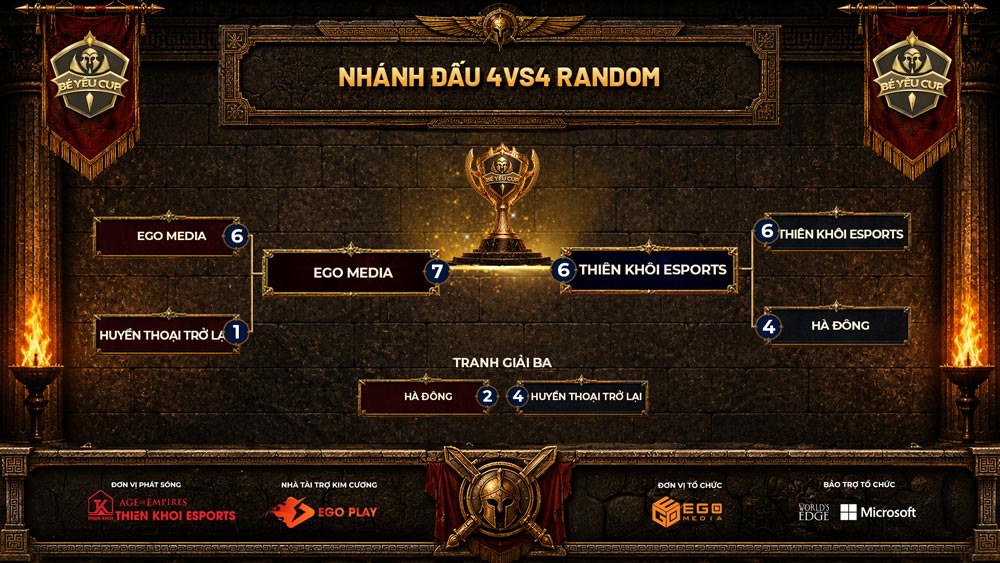 aoe be yeu cup 2026 4vs4 random