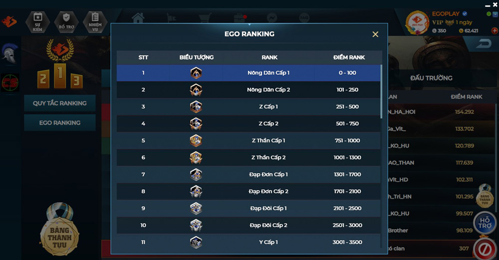 aoe ranking egoplay