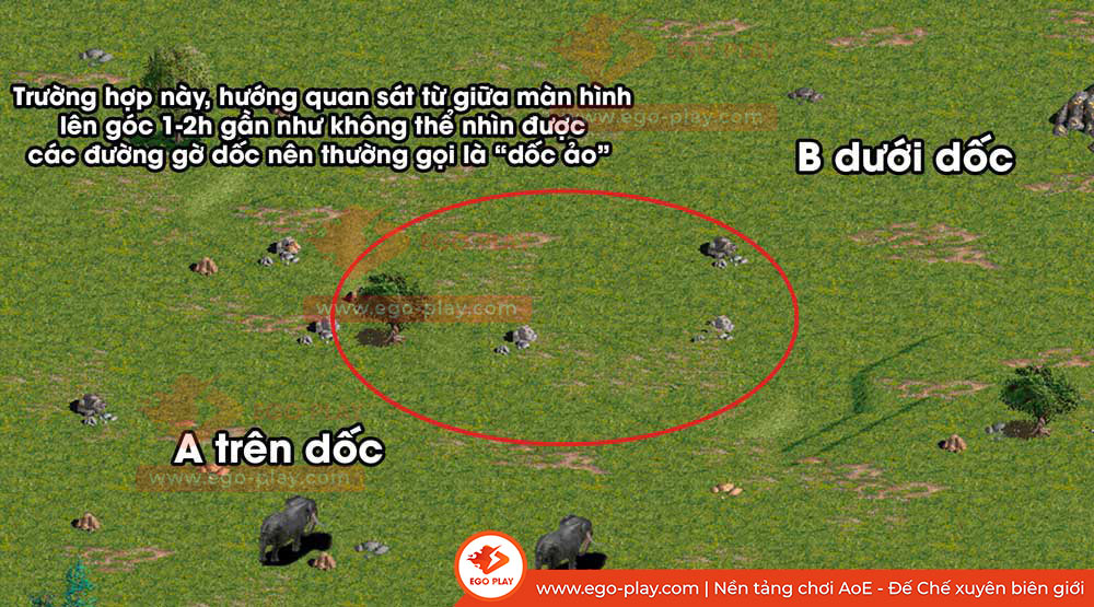 phân biệt dốc trên bản đồ aoe