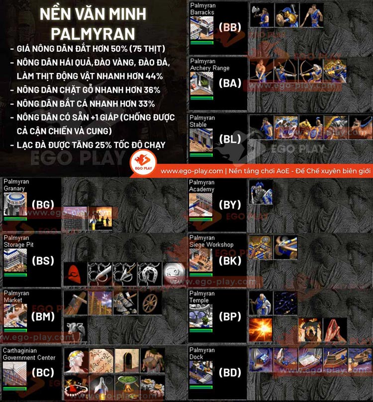 cách chơi quân pamyran aoe
