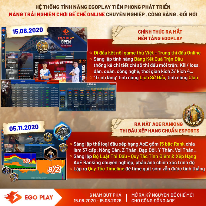 chơi đế chế online aoe ranking egoplay