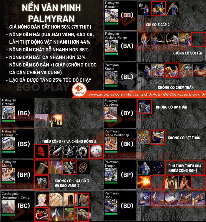 điểm yếu quân palmyran đế chế