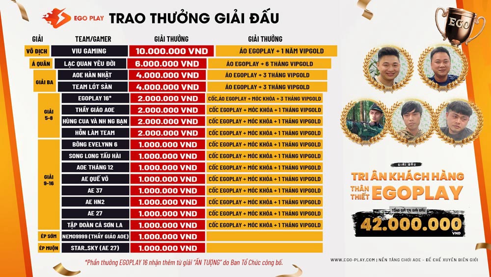 giải đấu aoe 4vs4