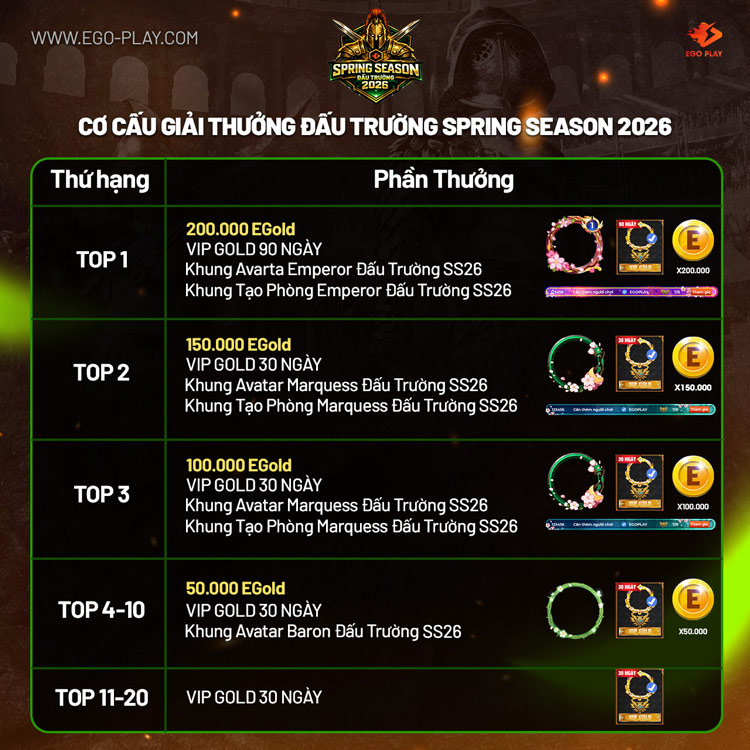 giải thưởng aoe đấu trường danh vọng spring season 2026