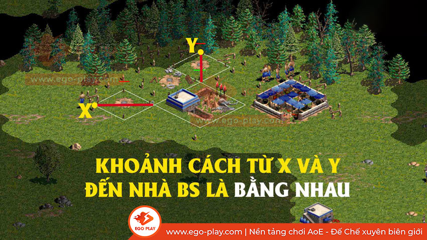 nhà bs aoe đế chế