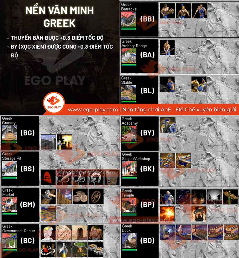 quân greek aoe