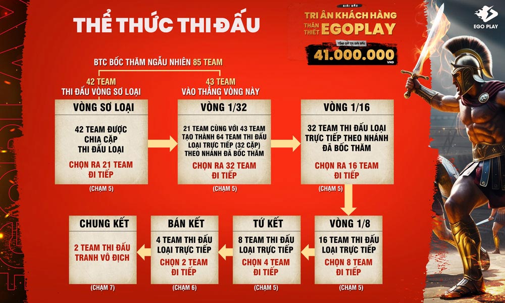 giải đấu aoe 4vs4