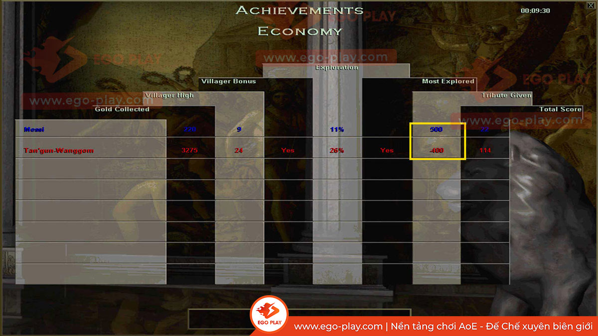 xem timeline aoe