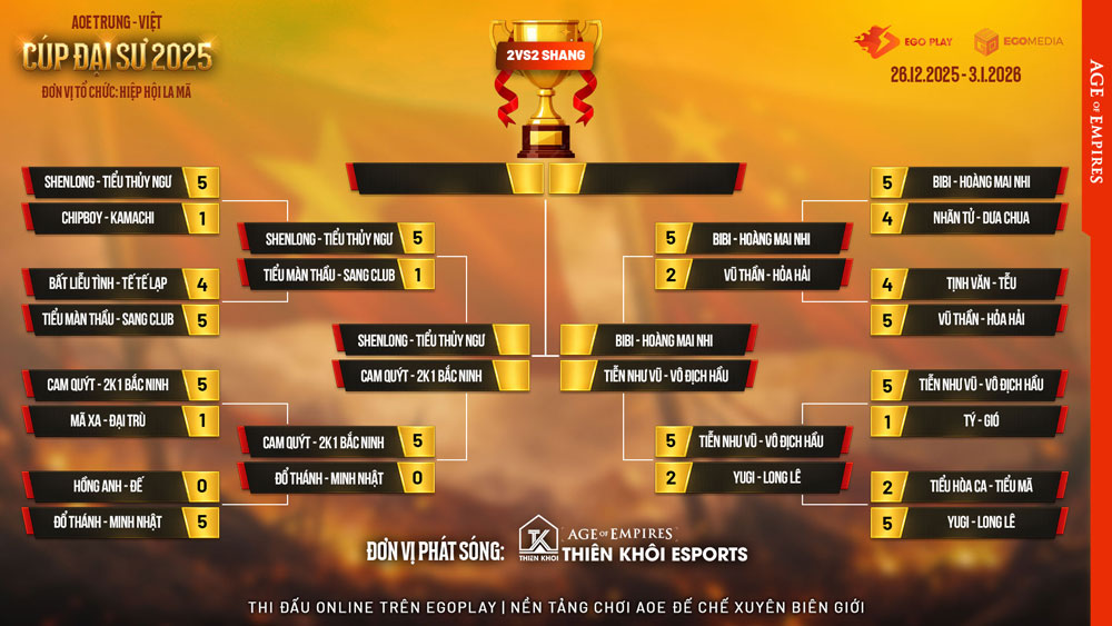 Cập nhật toàn bộ kết quả giải đấu AoE Trung Việt Cúp Đại Sư 2025