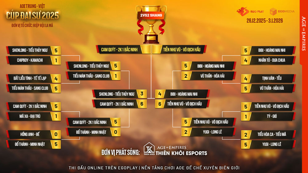 Cập nhật toàn bộ kết quả giải đấu AoE Trung Việt Cúp Đại Sư 2025