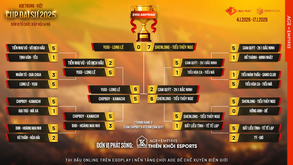 Cập nhật toàn bộ kết quả giải đấu AoE Trung Việt Cúp Đại Sư 2025