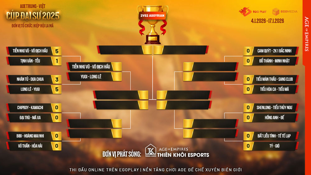 Cập nhật toàn bộ kết quả giải đấu AoE Trung Việt Cúp Đại Sư 2025