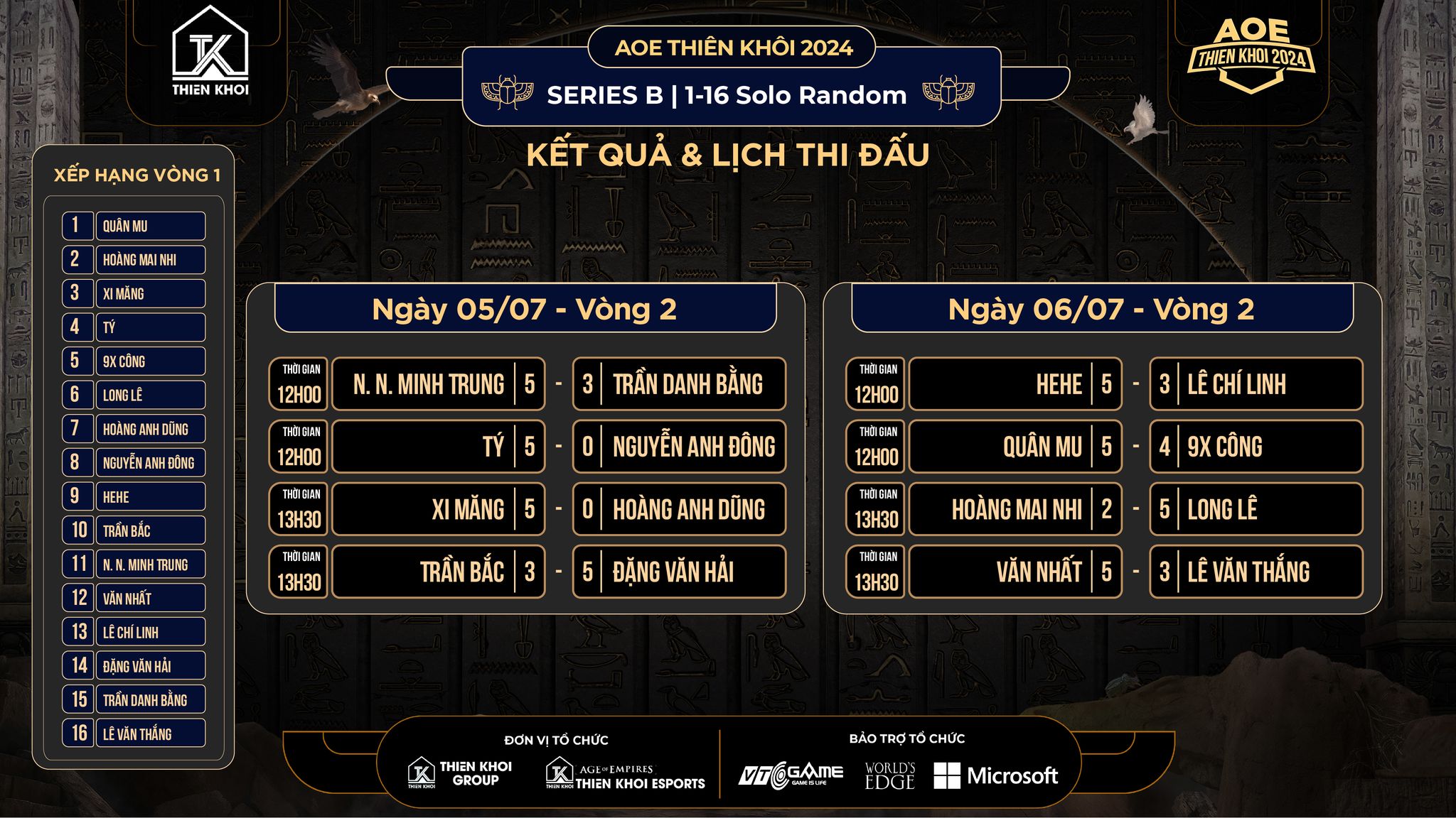 kết quả vòng 2