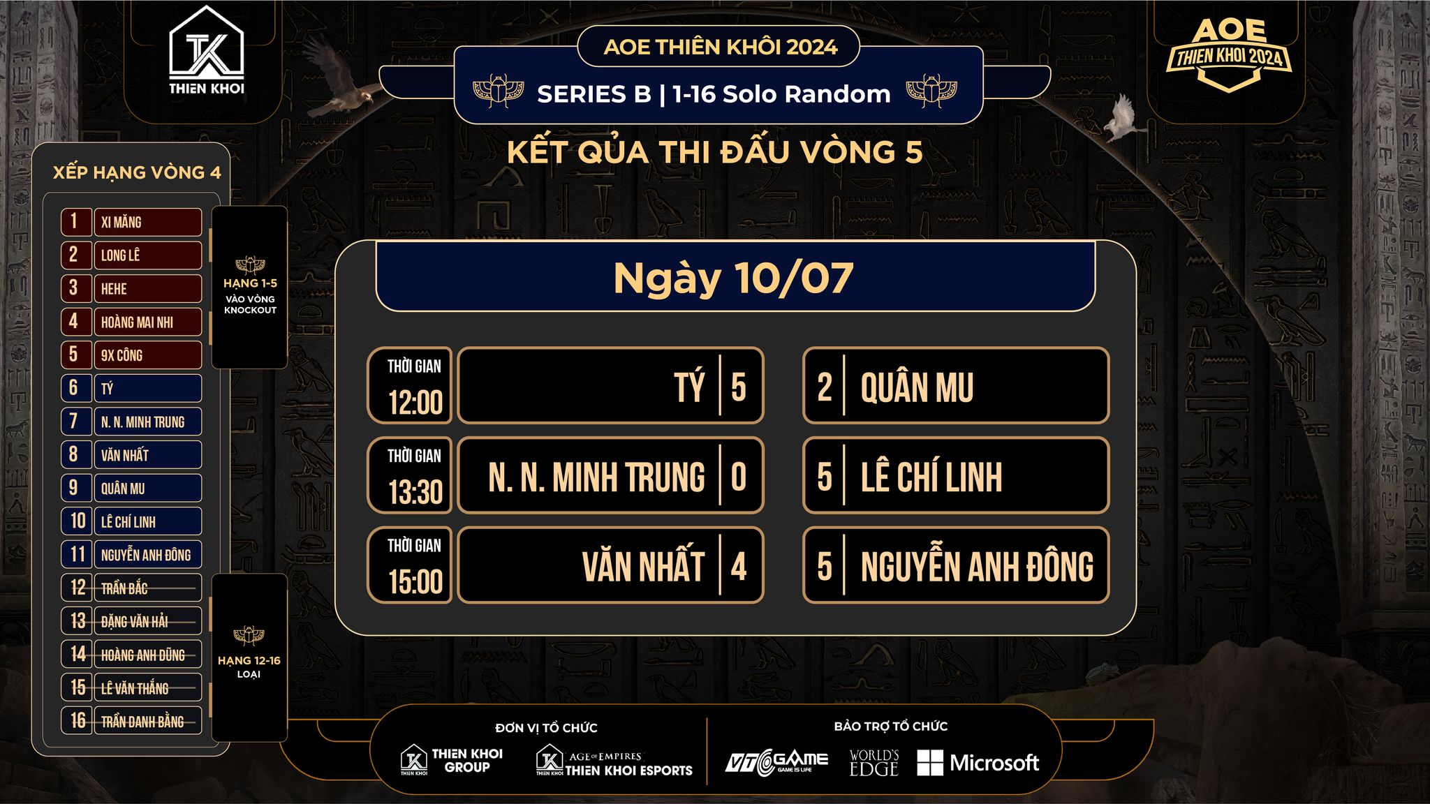 kết quả vòng 5