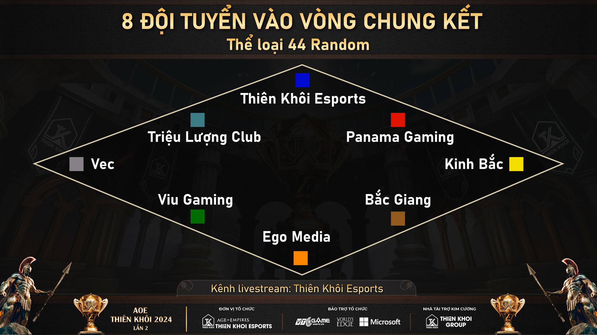 Xác định 8 team chơi Vòng chung kết giải AoE Thiên Khôi 2024 lần 2