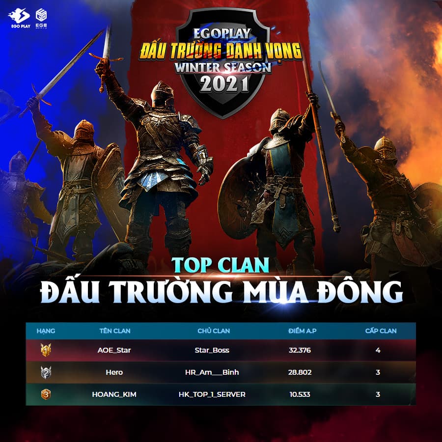 Top 3 Clan xuất sắc nhất mùa giải Đấu Trường Mùa Đông