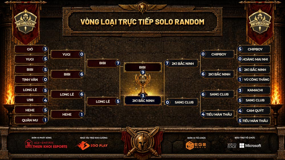 Tổng hợp toàn bộ kết quả giải đấu AoE Bé Yêu Cup 2026