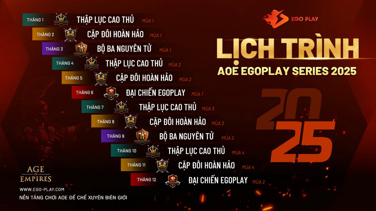 aoe egoplay series