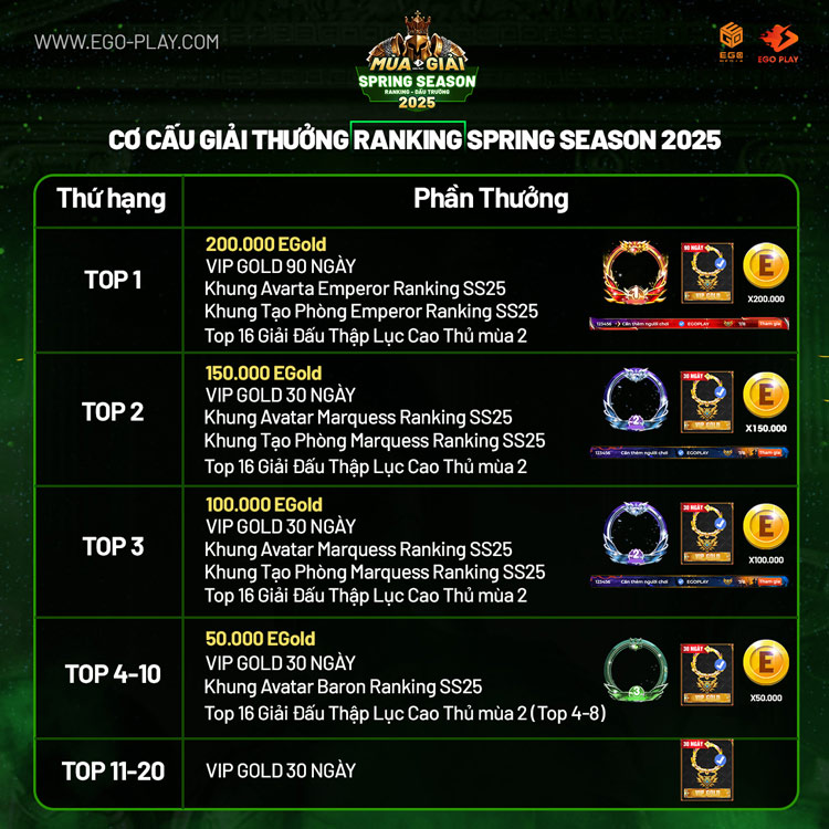 giải thưởng ranking spring season 2025