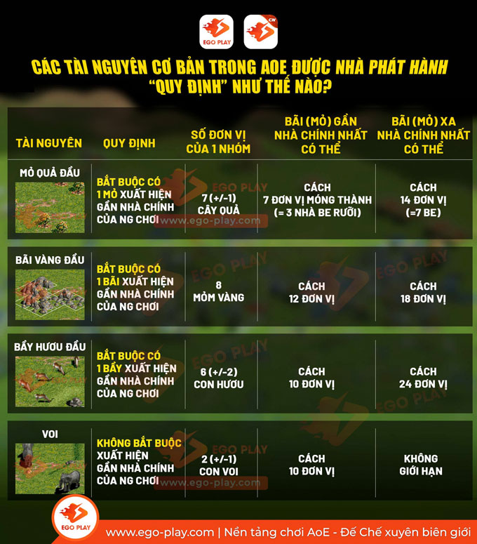 b&atilde;i quả aoe