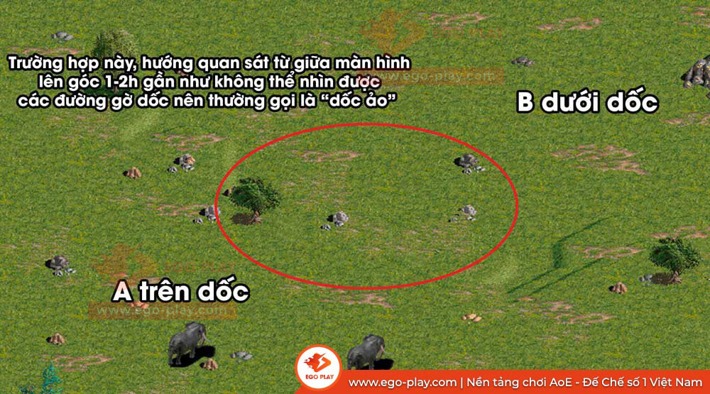 phân biệt dốc đế chế trên bản đồ aoe