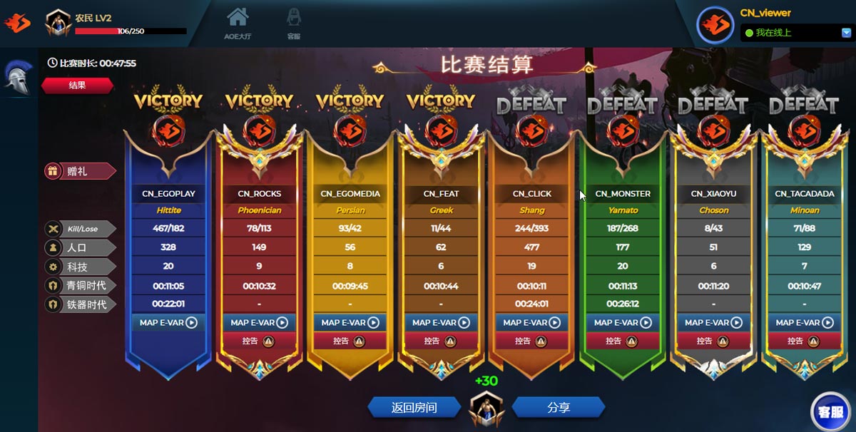 比赛结果表会详细统计每位玩家在每场比赛中的各项数据
