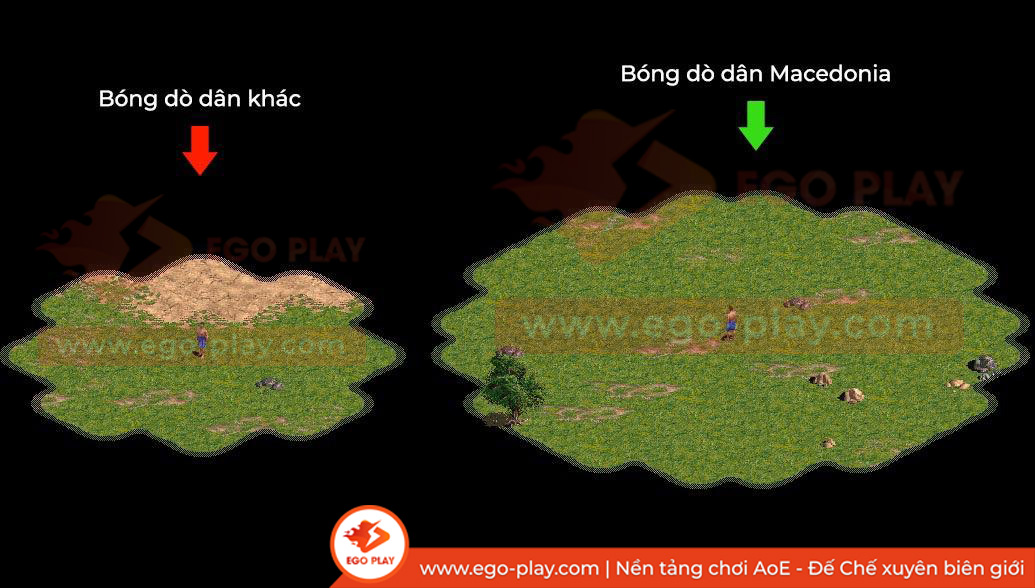 bóng dò aoe