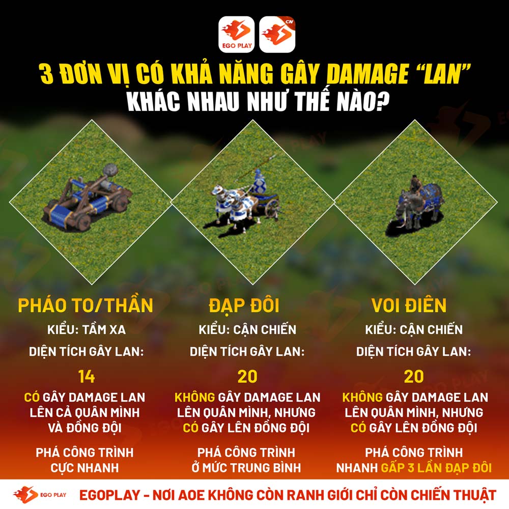 các quân gây damage lan trong aoe