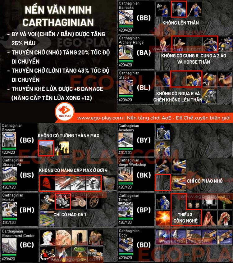 c&aacute;ch chơi qu&acirc;n carthaginian aoe