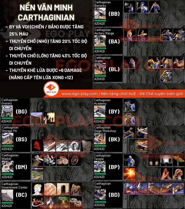 c&aacute;ch chơi qu&acirc;n carthaginian đế chế