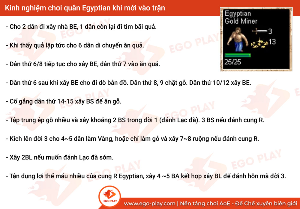 Cách chơi quân Egyptian AoE
