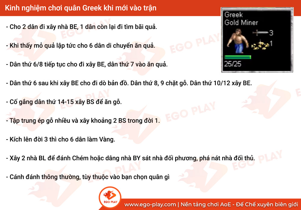 Cách chơi quân Greek AoE