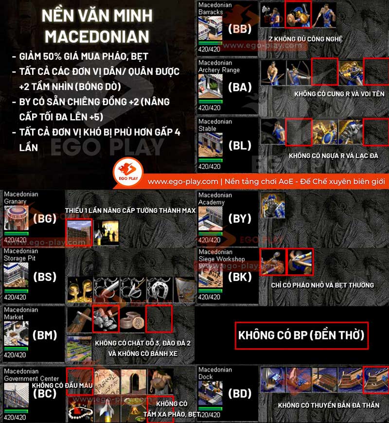 c&aacute;ch chơi qu&acirc;n macedonian aoe