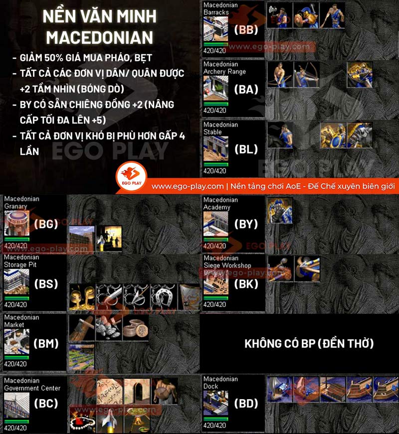 c&aacute;ch chơi qu&acirc;n macedonian đế chế