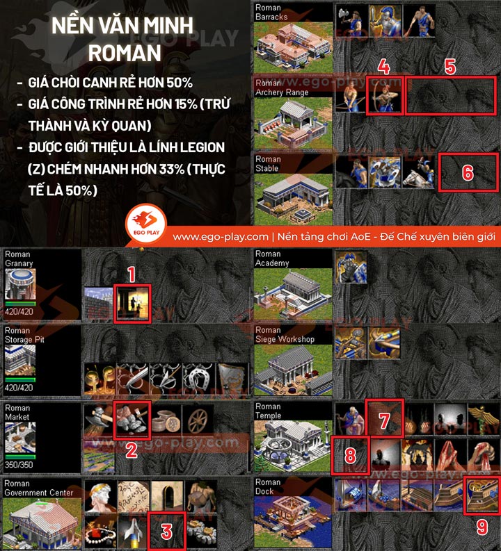 cách chơi roman aoe