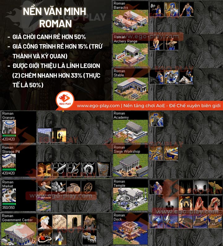 cách chơi roman đế chế