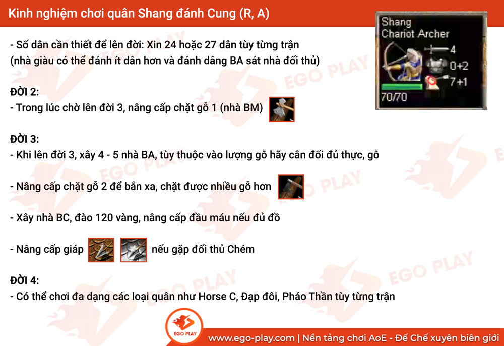 Cách đánh quân shang trong đế chế