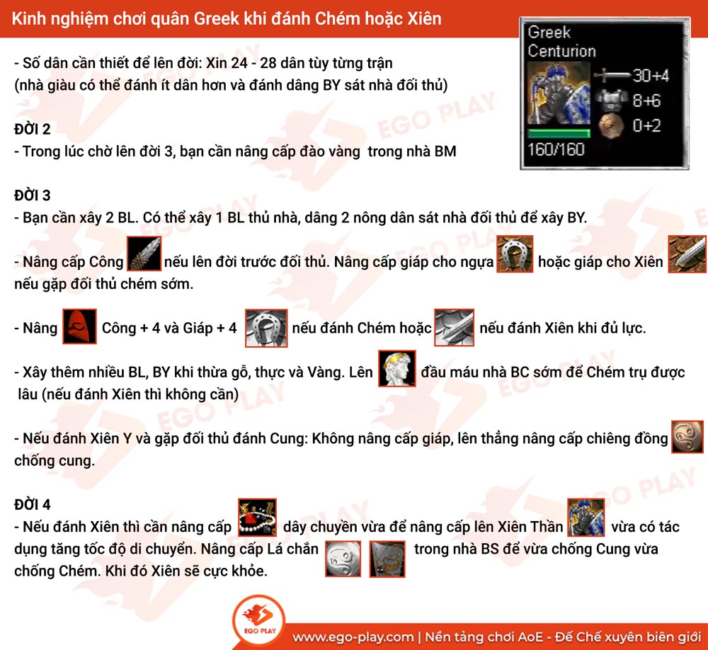 Cách đánh quân greek trong đế chế