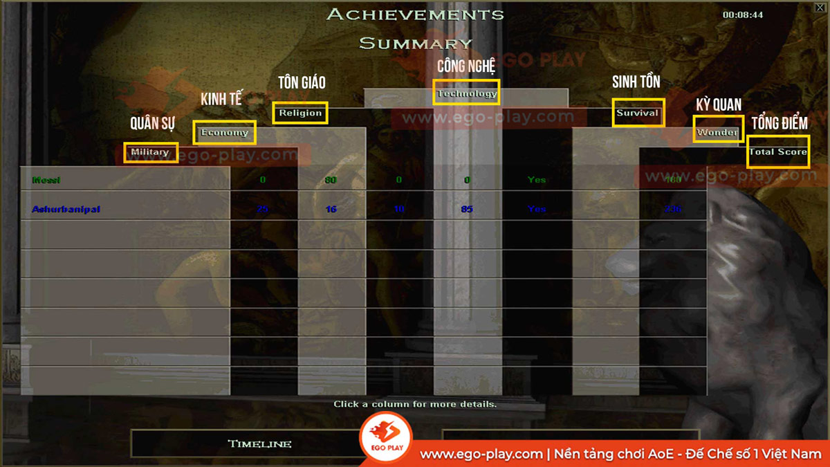 cách đọc timeline aoe