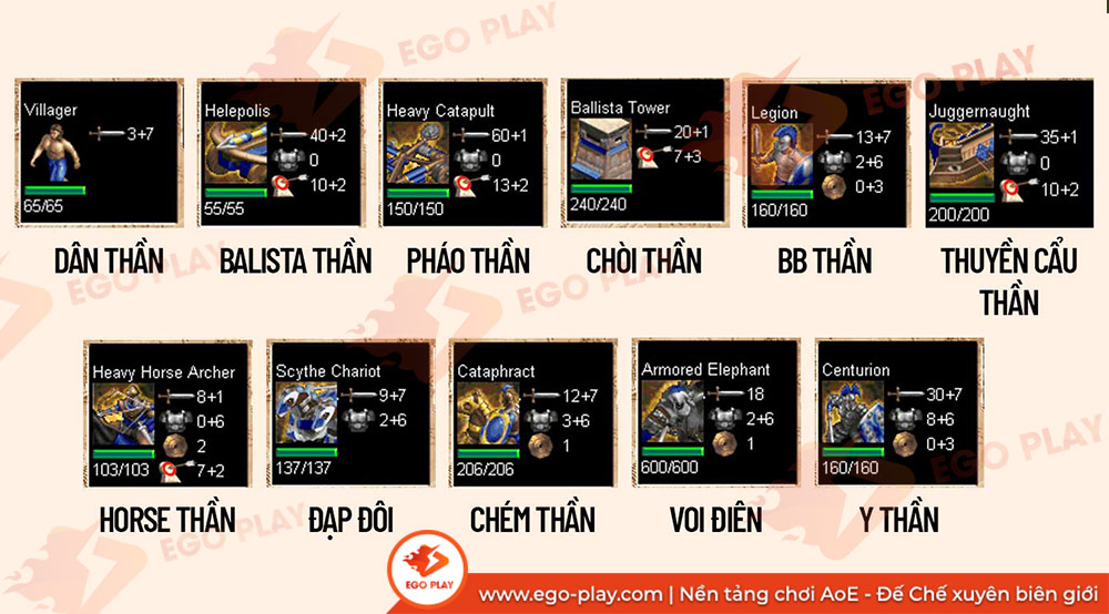 cách lên thần aoe đế chế