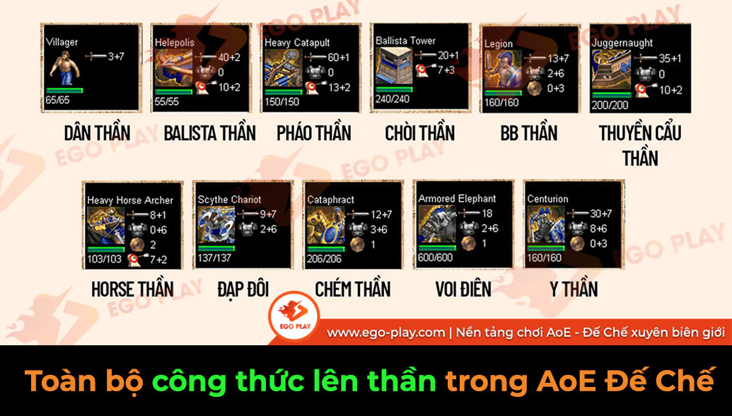 cách lên thần aoe
