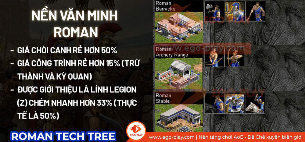 cầm roman aoe đ&aacute;nh g&igrave;