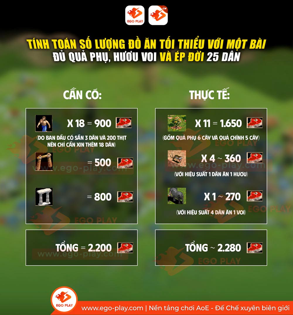 cần bao nhi&ecirc;u lương thực để l&ecirc;n đời 3 aoe