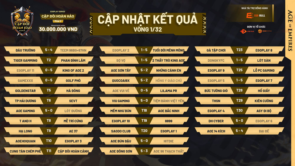 cập nhật giải đấu aoe cặp đôi hoàn hảo