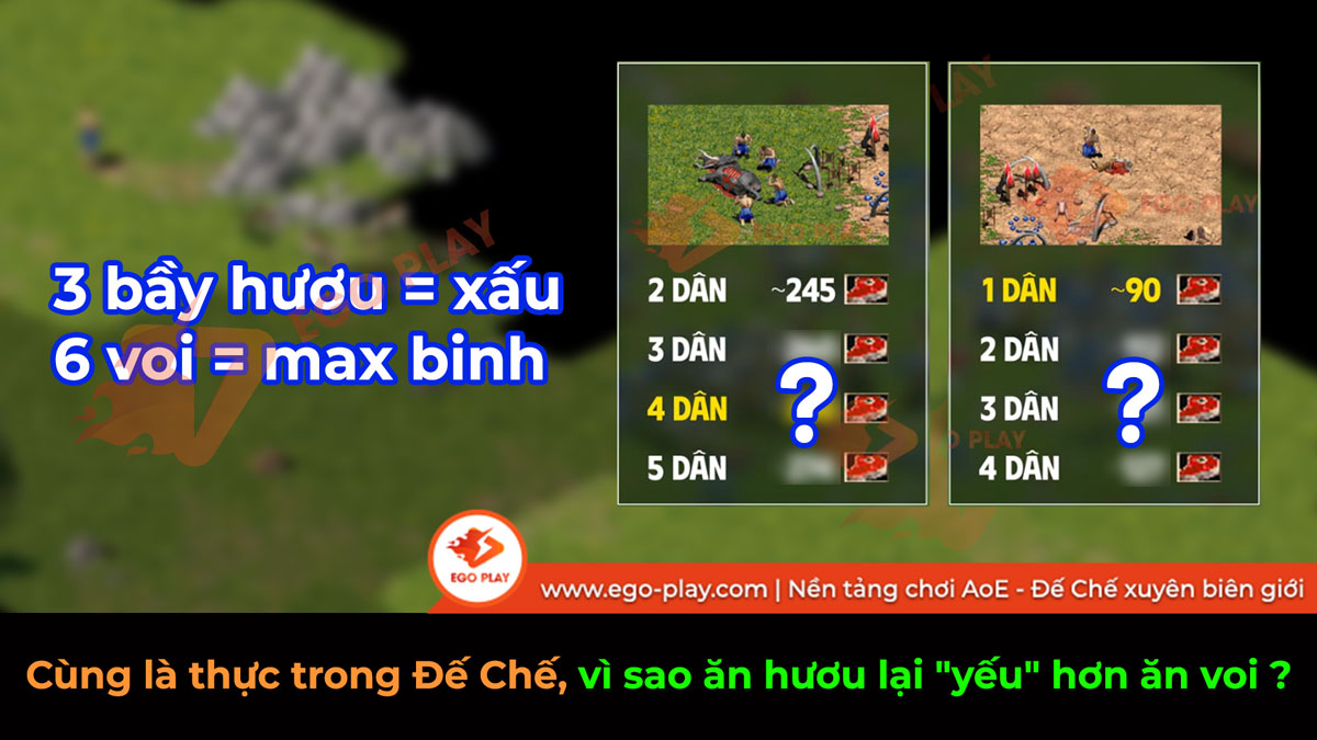 Vì sao ăn hươu lại yếu hơn ăn voi?