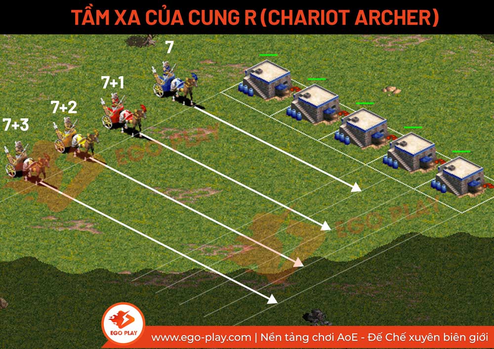 cung R AoE