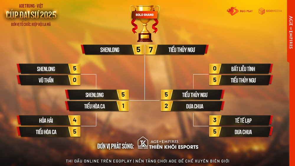 AoE cup đại sư solo shang