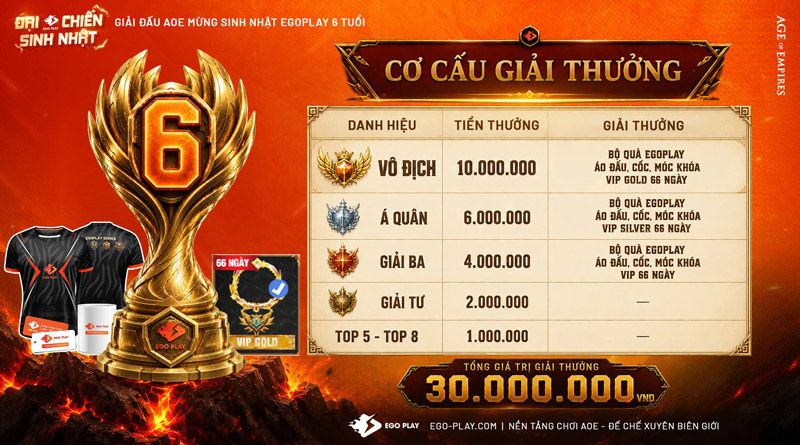 giải thưởng giải đấu aoe đại chiến sinh nhật EGOPLAY