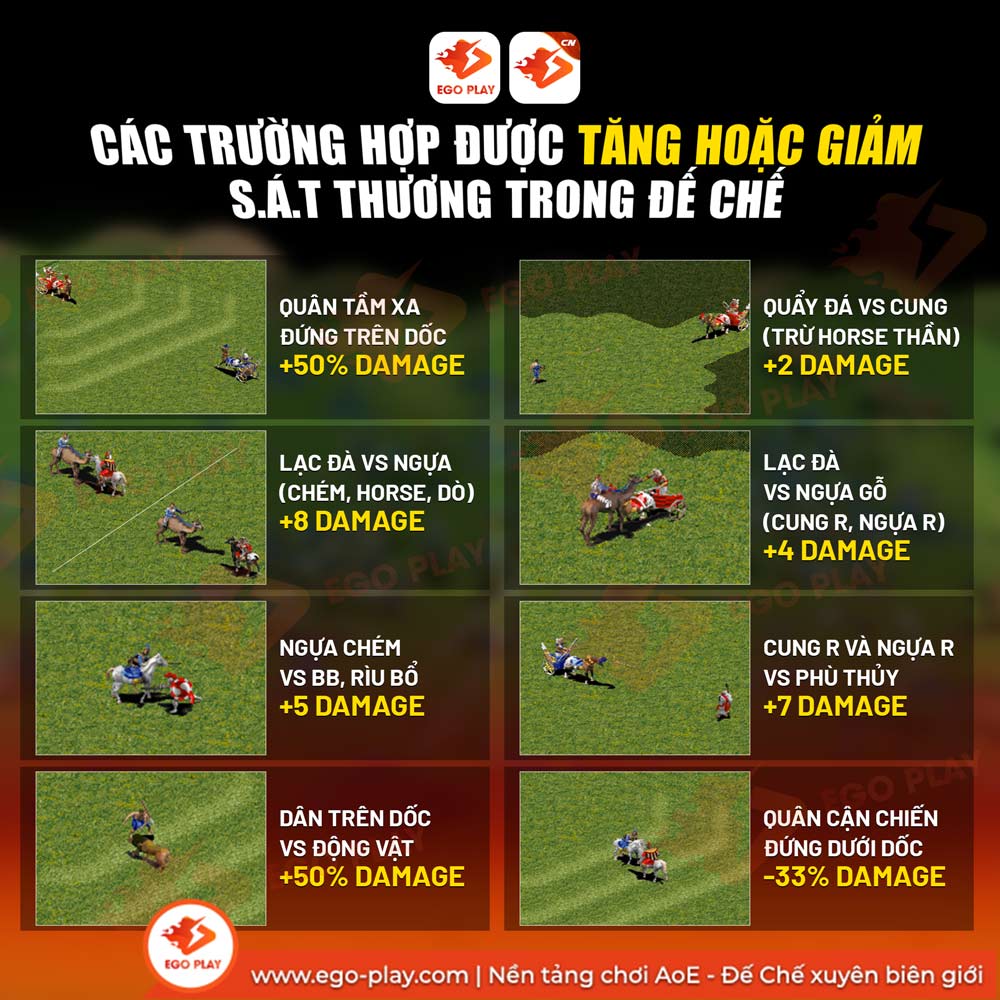 chơi game đế chế online