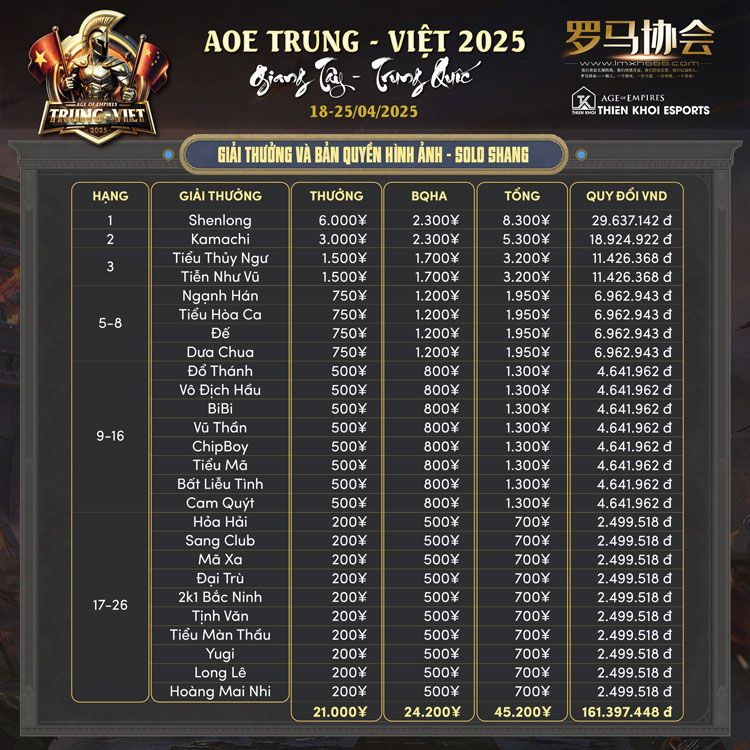 Game thủ kiếm 